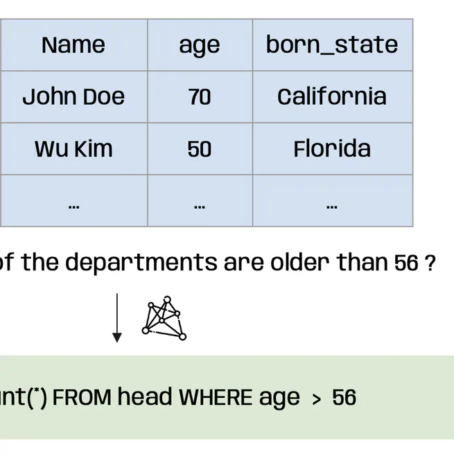 Distillation with Small Language Model