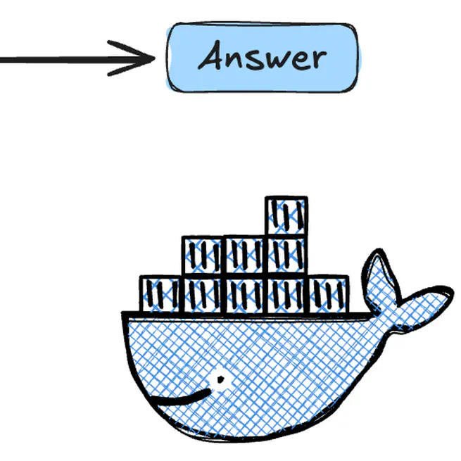 Question-Answering with RAG